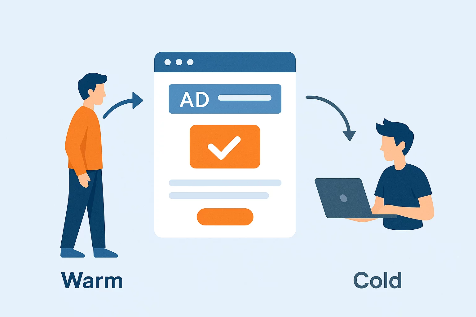 What Are “Warm” and “Cold” Clicks — and How Fraud Masks Them